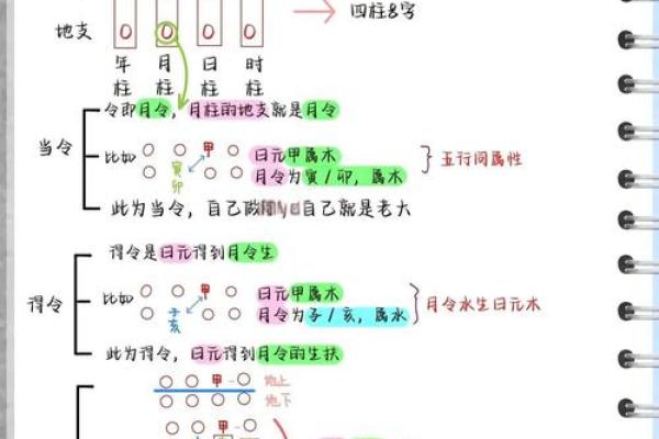如何通过生辰八字判断两人是否合适？秘诀大揭秘