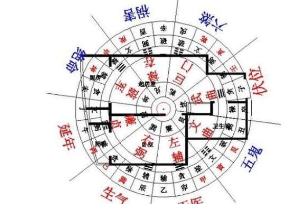 家用风水设计：如何通过布局引财入宅