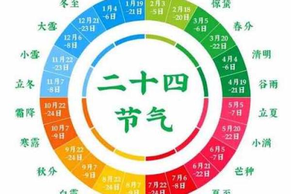农历和公历的不同，你究竟清楚多少？