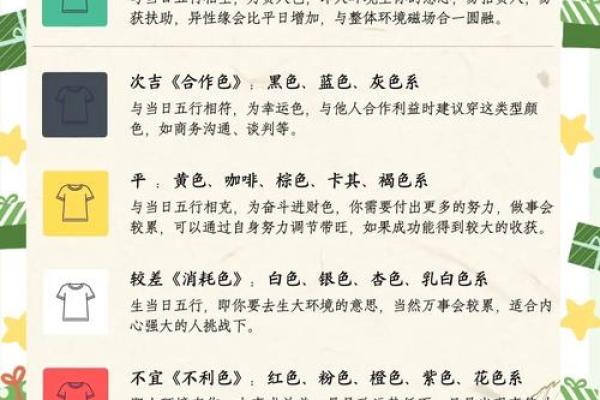 周公算命揭秘：生辰八字如何影响你的财运走向