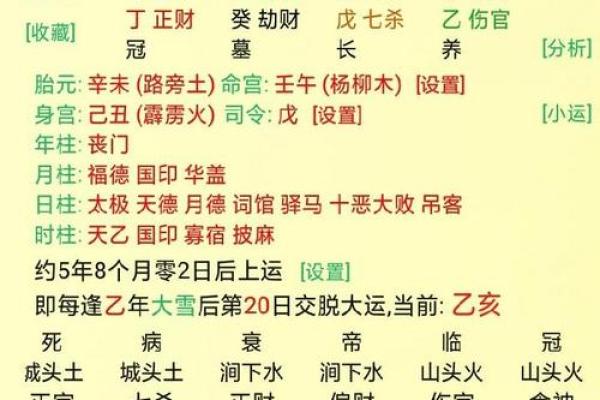 周公算命揭秘：生辰八字如何影响你的财运走向