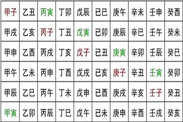 甲子日柱的感情线如何解读