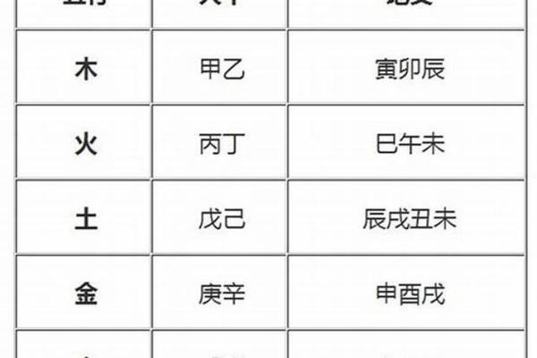 身弱八字如何化解？这些方法你不可不知！