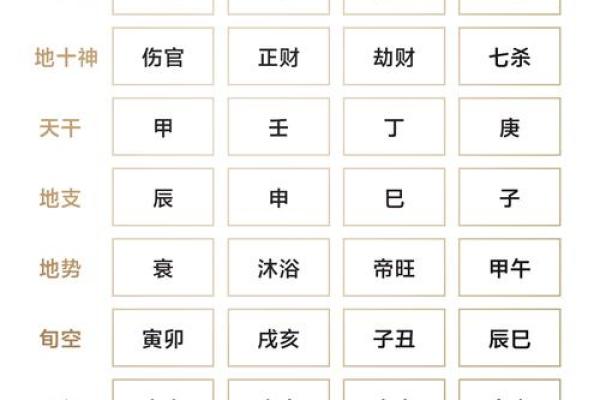 生辰八字背后的秘密：如何用它来进行诅咒？