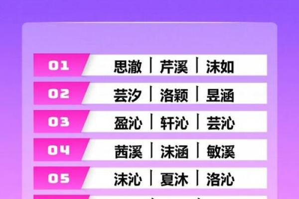 宝宝起名攻略：如何平衡传统与现代