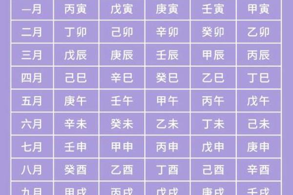 深入了解生辰八字中的五行理论