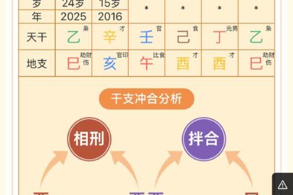 生辰八字与相亲：如何通过八字看两人是否注定缘分