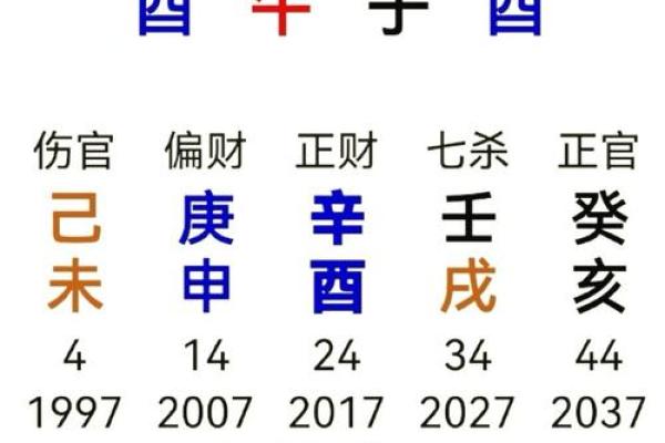 生辰八字与相亲：如何通过八字看两人是否注定缘分
