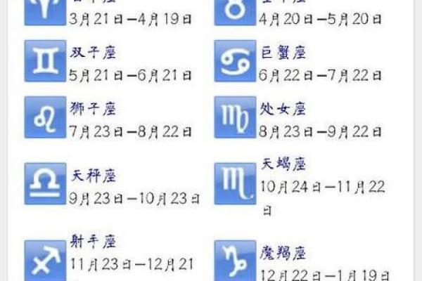 农历与阴历对星座解析的关键性影响
