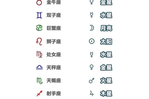 农历与阴历对星座解析的关键性影响
