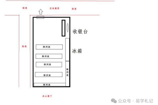 商铺风水如何影响顾客流量与销量