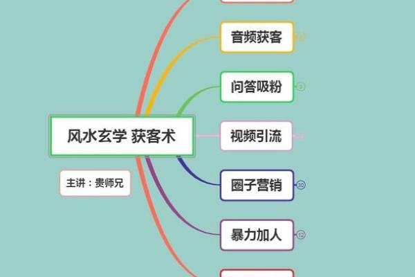 商铺风水如何影响顾客流量与销量