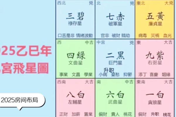 迎接虎年好运：家居风水摆设的最佳布局方案