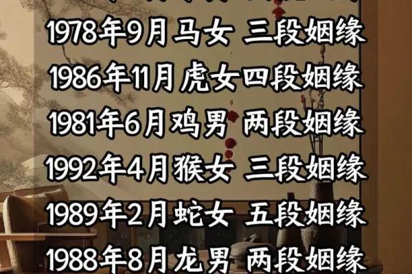 如何通过生辰八字合婚算命预测你的婚姻走向