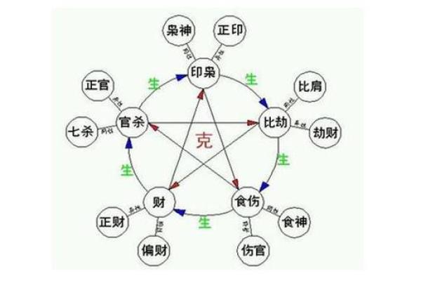 如何通过生辰八字合婚算命预测你的婚姻走向