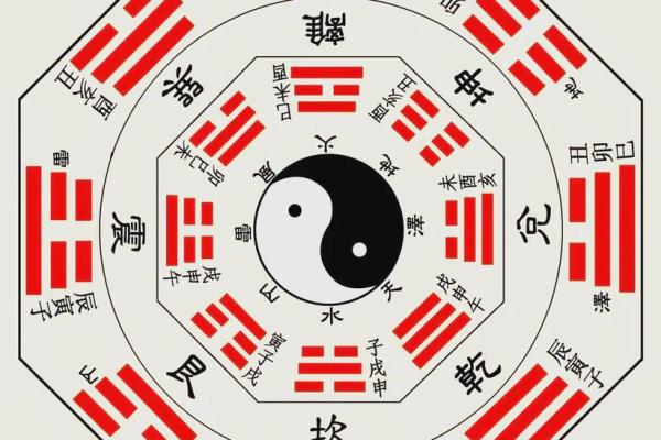 风水学中的布局艺术与空间能量调节