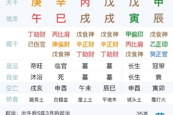 用生辰八字免费测桃花运，精准预测你的恋爱机会！