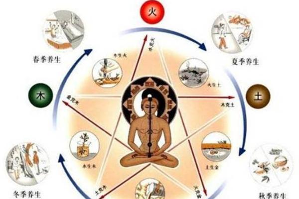 五行与生辰八字的关系揭秘