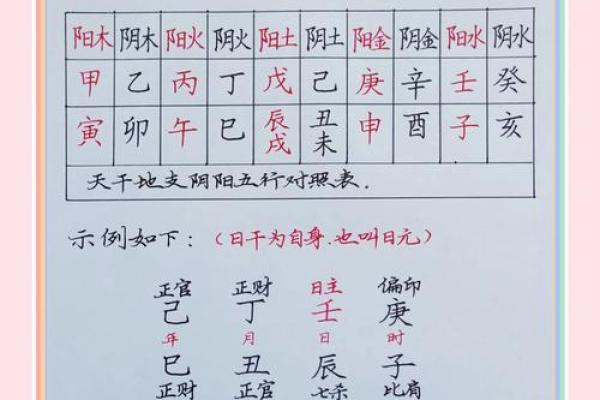 五行与生辰八字的关系揭秘