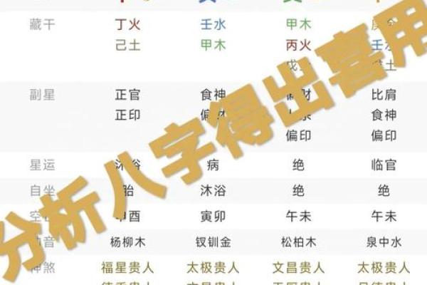 生辰八字与周易：探索命运的奥秘