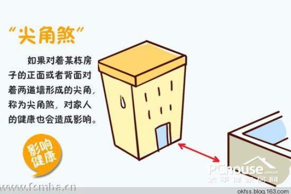 家居风水师就业前景与难点分析