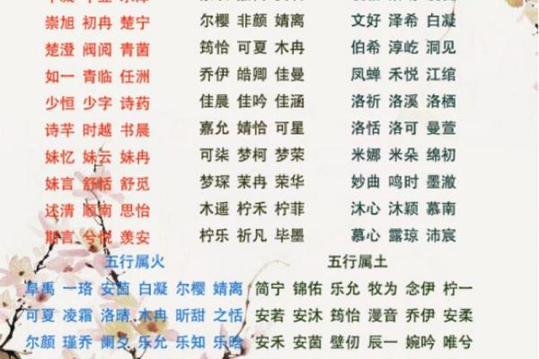 生辰八字起名字大全男孩：根据五行八字挑选最合适的名字，助力宝宝一生好运