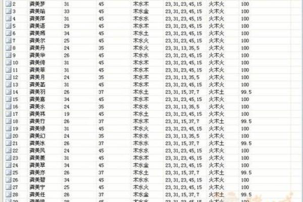 生辰八字起名字大全男孩：根据五行八字挑选最合适的名字，助力宝宝一生好运