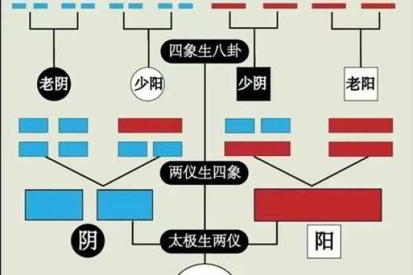 风水学的起源：从古代中国的宇宙观谈起
