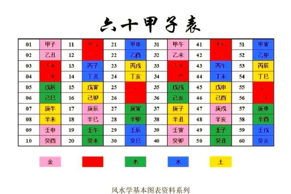 风水学的起源：从古代中国的宇宙观谈起