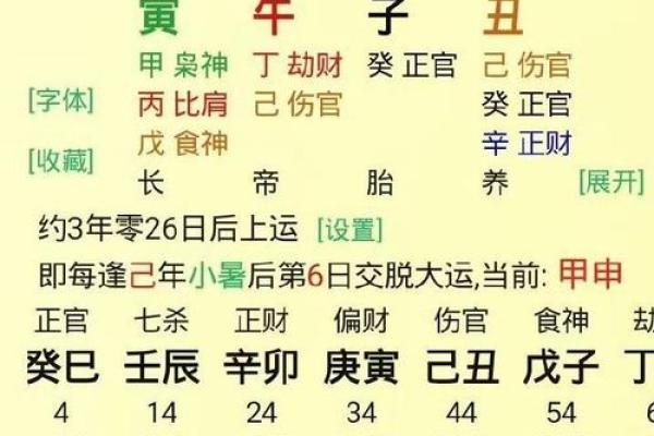 如何通过生辰八字预测婚姻？免费算命教你洞察婚姻运
