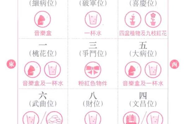 家居风水格局与生活运势的关系揭秘
