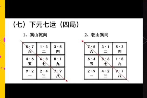 杭州家居风水师网红如何影响家居布局与运势提升