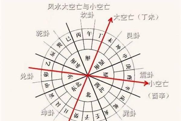 家居风水八卦图如何影响家庭运势与生活质量