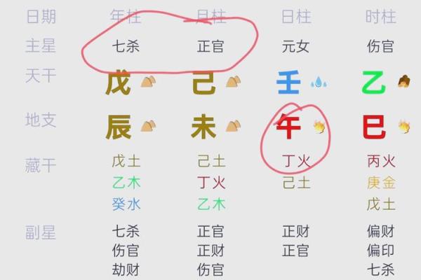 男女生辰八字如何测算婚姻缘分？专家解密秘诀！
