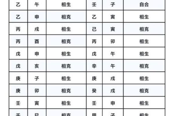 男女生辰八字如何测算婚姻缘分？专家解密秘诀！