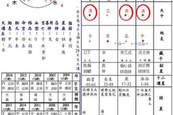 一阳三阴的八字，如何影响你的运势和命运