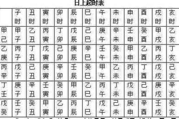 生辰八字起卦解密：这几步让你预测未来走向
