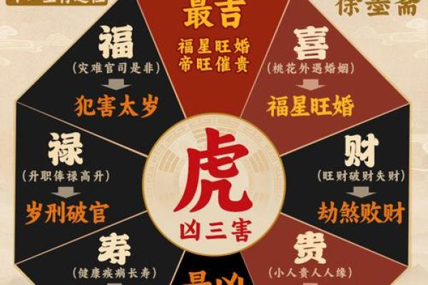生肖与五行八字结合，解密你的运势密码