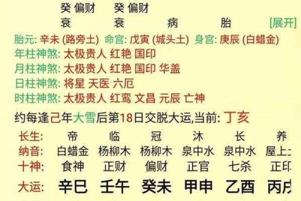 你的生辰八字无忧吗？教你如何找到幸福的关键