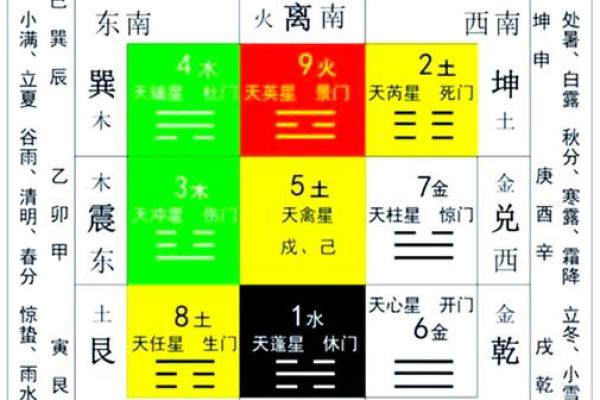 内江风水专家推荐的家居布局调整方法
