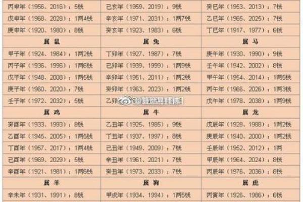 寅时出生的人命运如何？揭秘生辰八字中的神秘力量