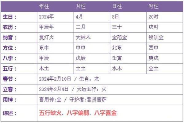 水木命的命理基础与生活影响