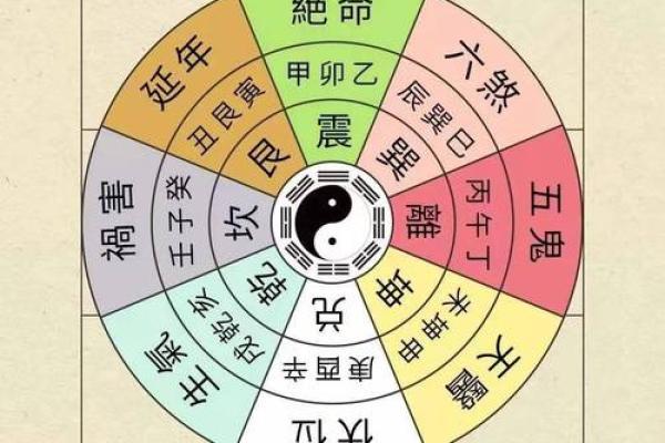 未来家居风水布局中的五个关键元素