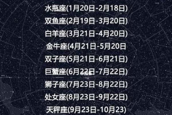 星座与生辰八字，哪个更准确？你绝对想知道的真相