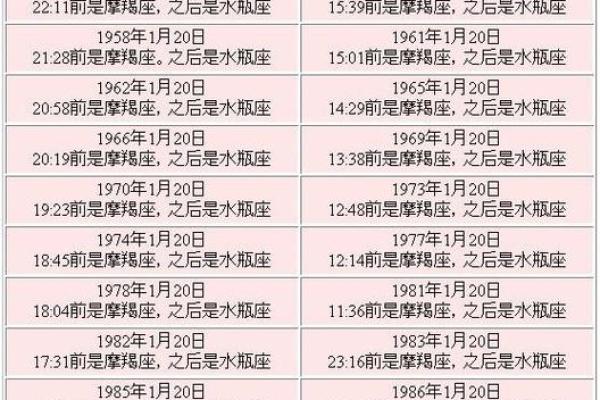 星座与生辰八字，哪个更准确？你绝对想知道的真相