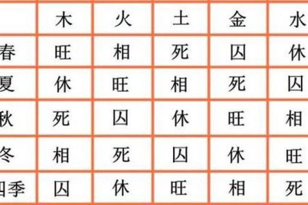 普字五行属性解析：了解普字的五行能量与运势影响