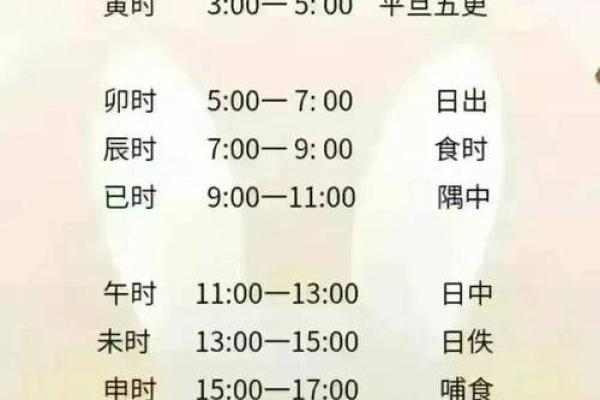 了解农历月份属相对照，掌握命运密码