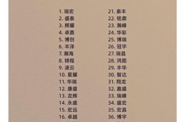 美名腾智能起名网：从传统到现代的命名趋势解析