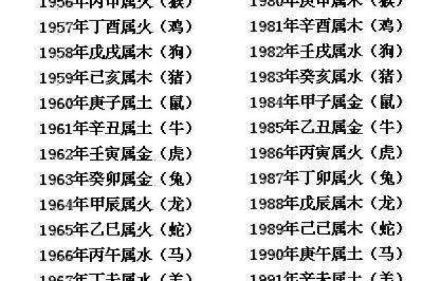 如何判断自己是否为水木命