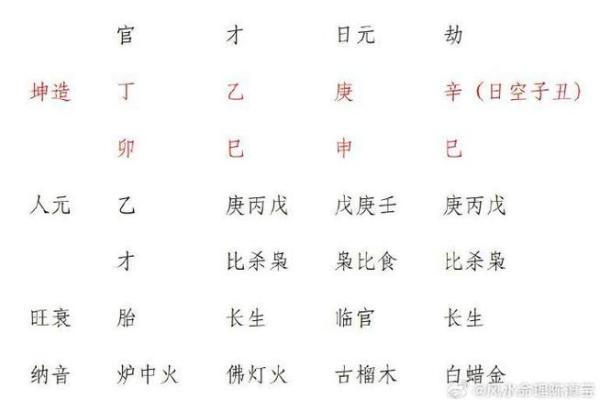 再发之命：解读命理中的轮回与转折